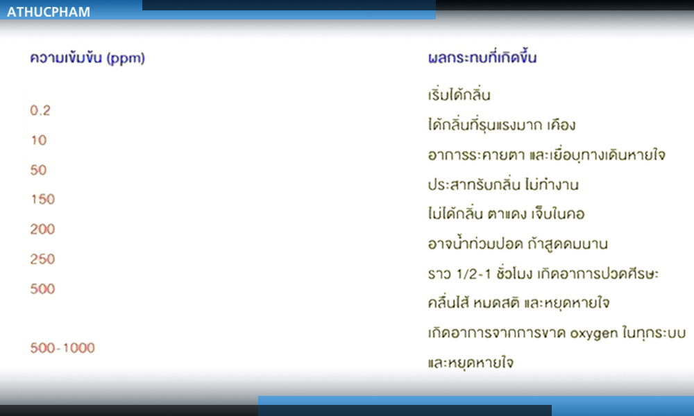 2.ปัจจัยที่ทำให้เกิด ก๊าซไข่เน่า อันตรายที่ซ่อนอยู่และสาเหตุที่คุณควรรู้